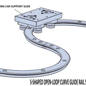 Curved Guide Rails