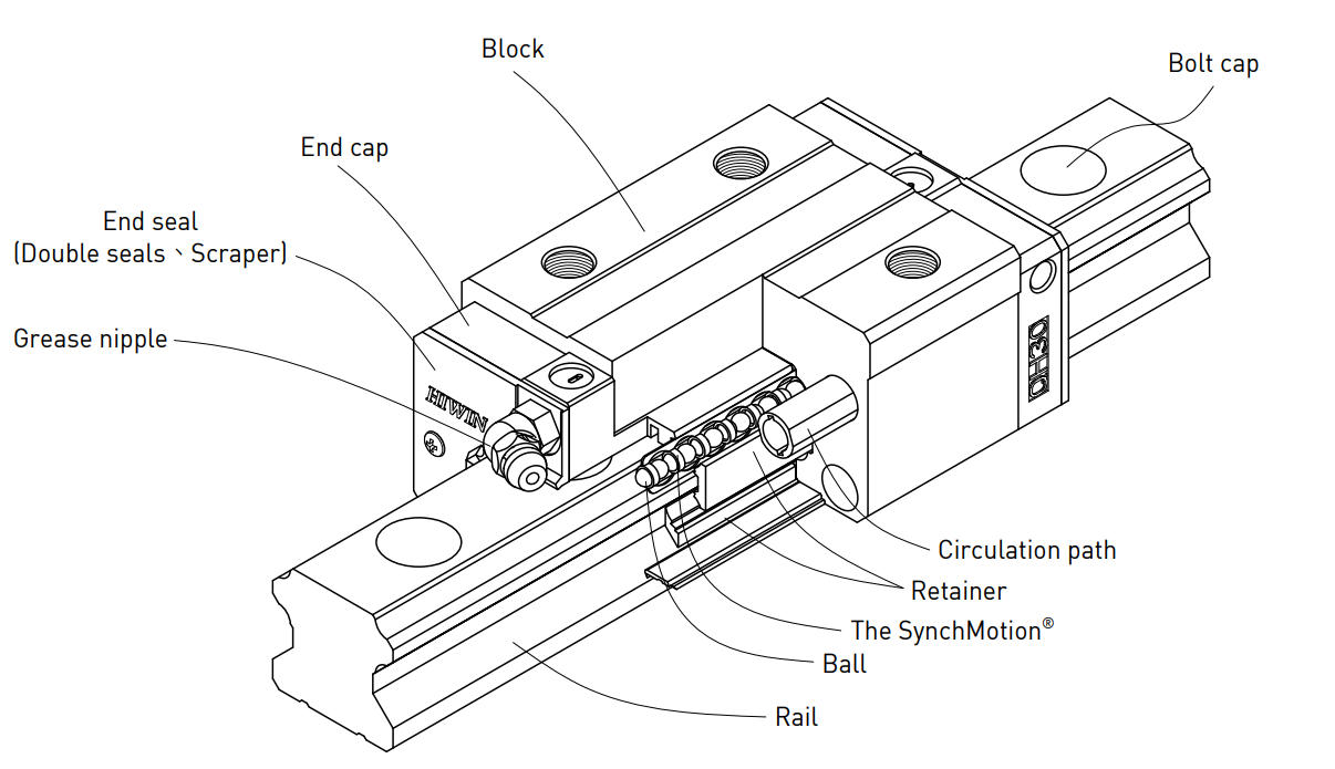 Quiet Heavy Load Linear Guideway - Image 2